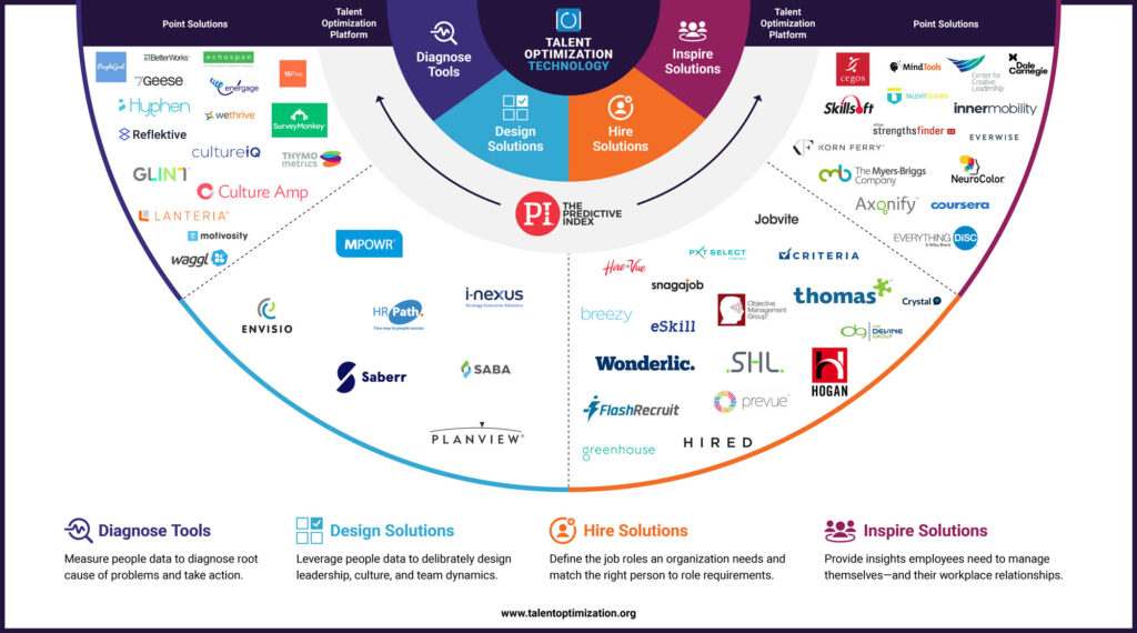 Talent-Optimization-Market-Map-Technology-02